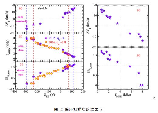 伟德(bevictor)官方网站