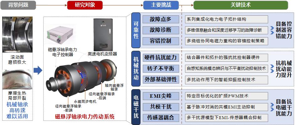 伟德(bevictor)官方网站