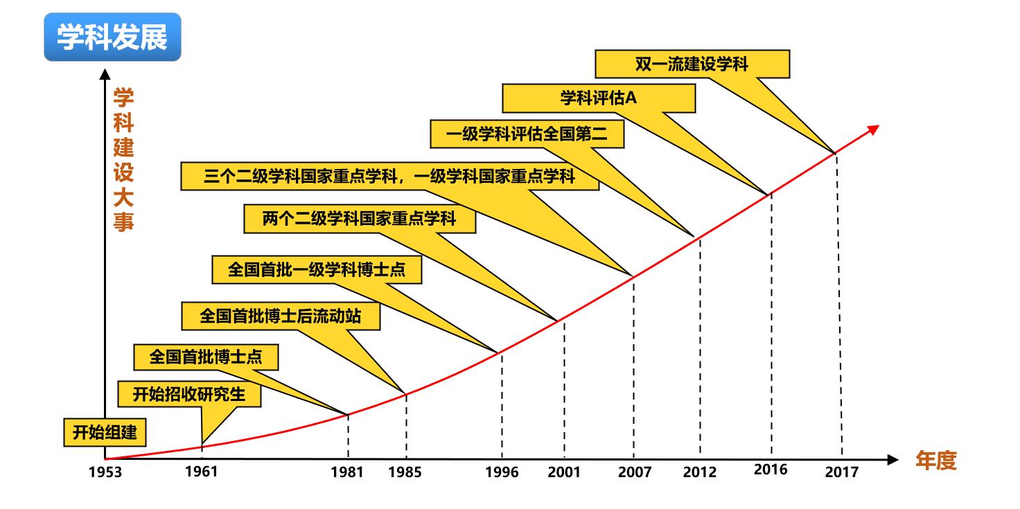 伟德(bevictor)官方网站