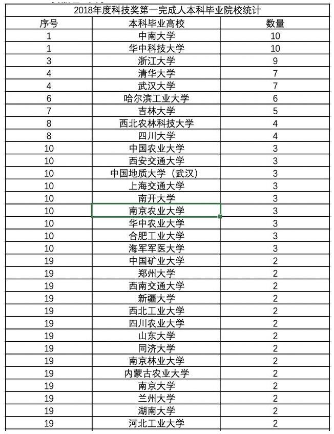伟德(bevictor)官方网站