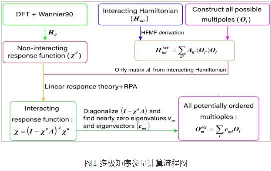 伟德(bevictor)官方网站