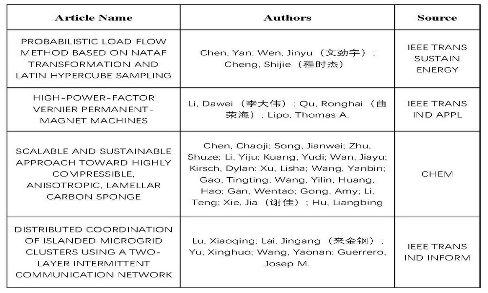 伟德(bevictor)官方网站