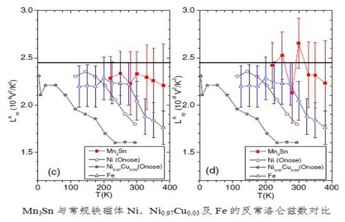 伟德(bevictor)官方网站