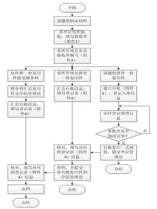 伟德(bevictor)官方网站